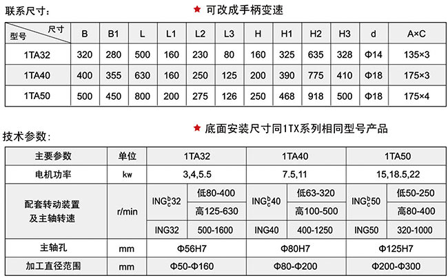 1TA係列99麻豆久久久国产精品免费頭技術參數